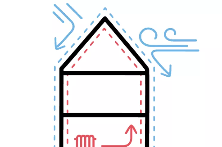 Tekening huis met invloed wind op bouwschil